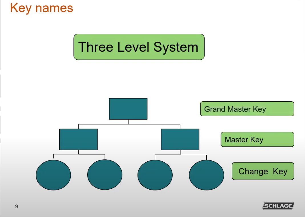 orange play video button
