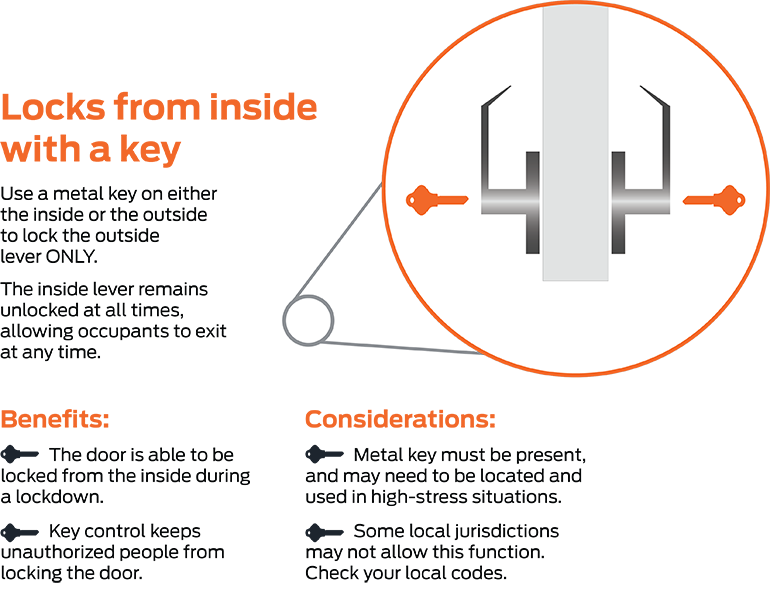 Lock infographic