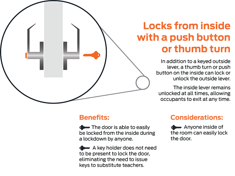 Lock infographic