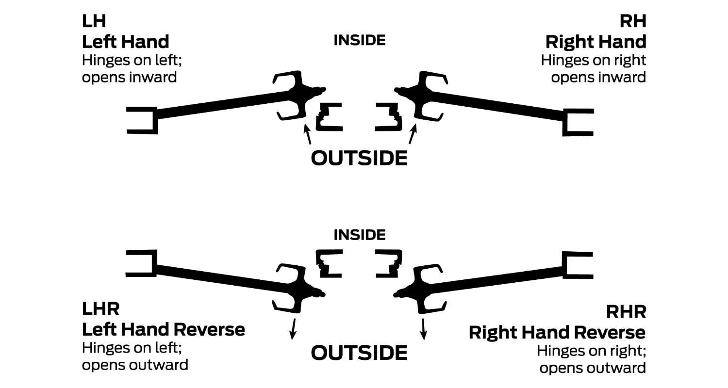 Handing Diagram